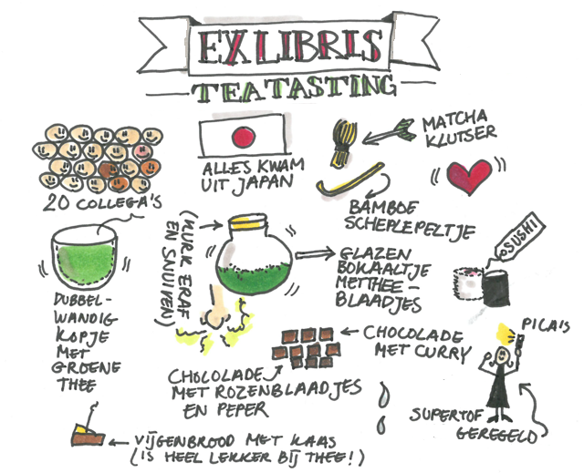 Visual tea tasting