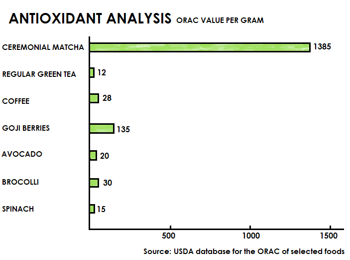 ANTIOXIDANT-ANALYSIS matcha